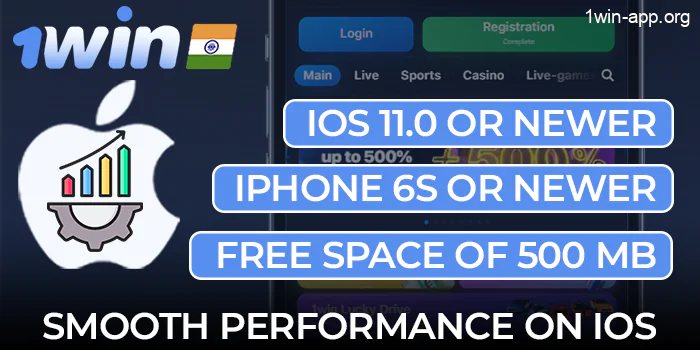 Smooth performance on the iOS platform